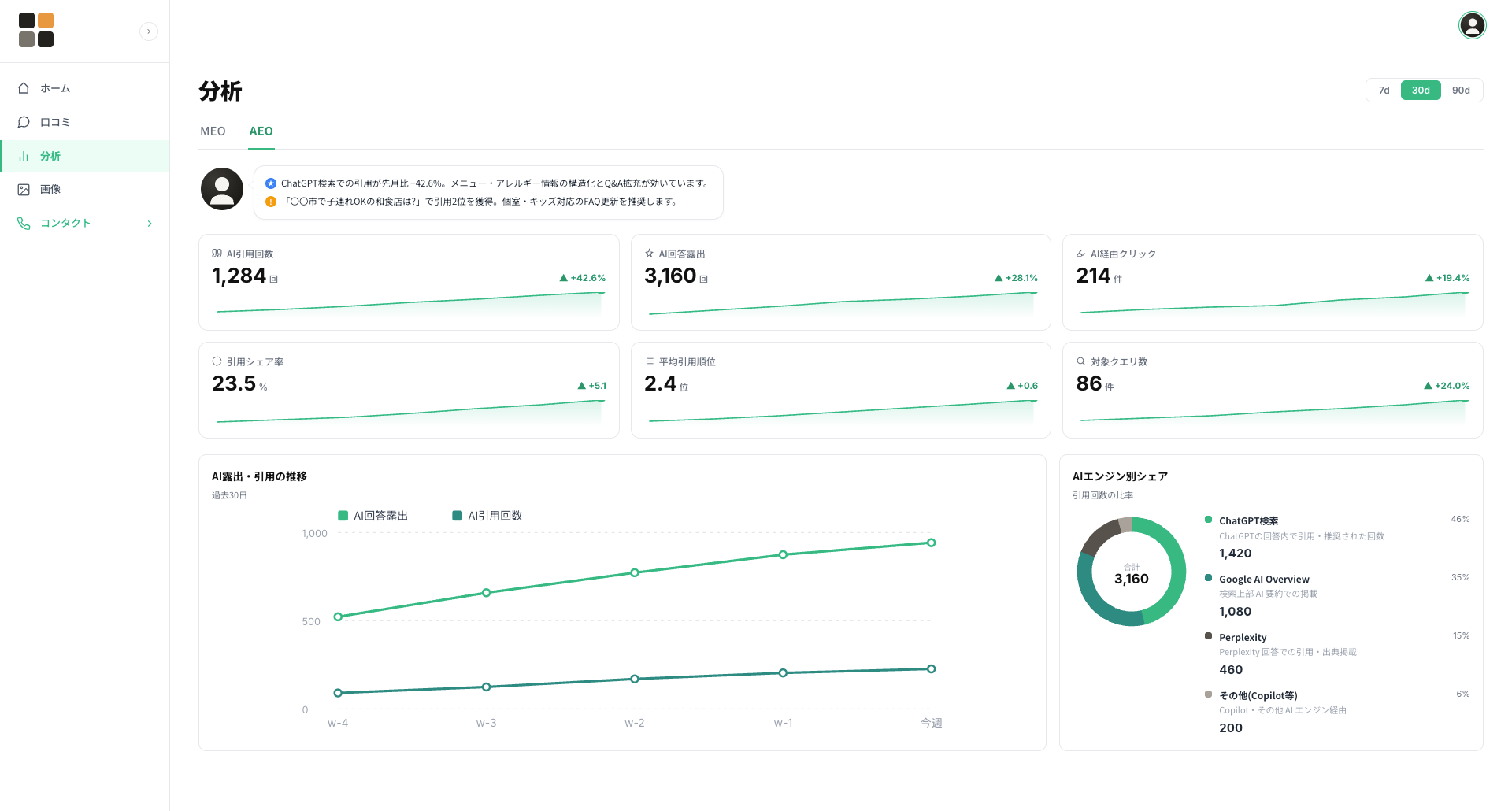 SHINOBI AI のインサイトの詳細